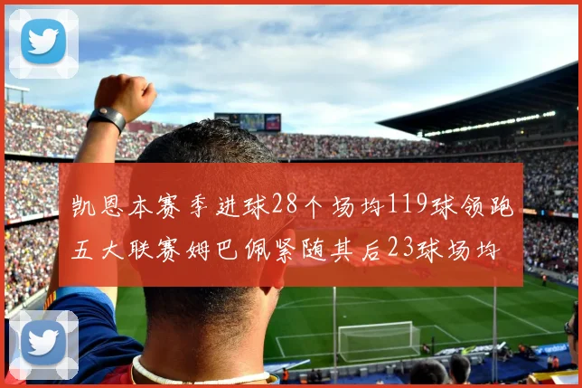 凯恩本赛季进球28个场均119球领跑五大联赛姆巴佩紧随其后23球场均115球